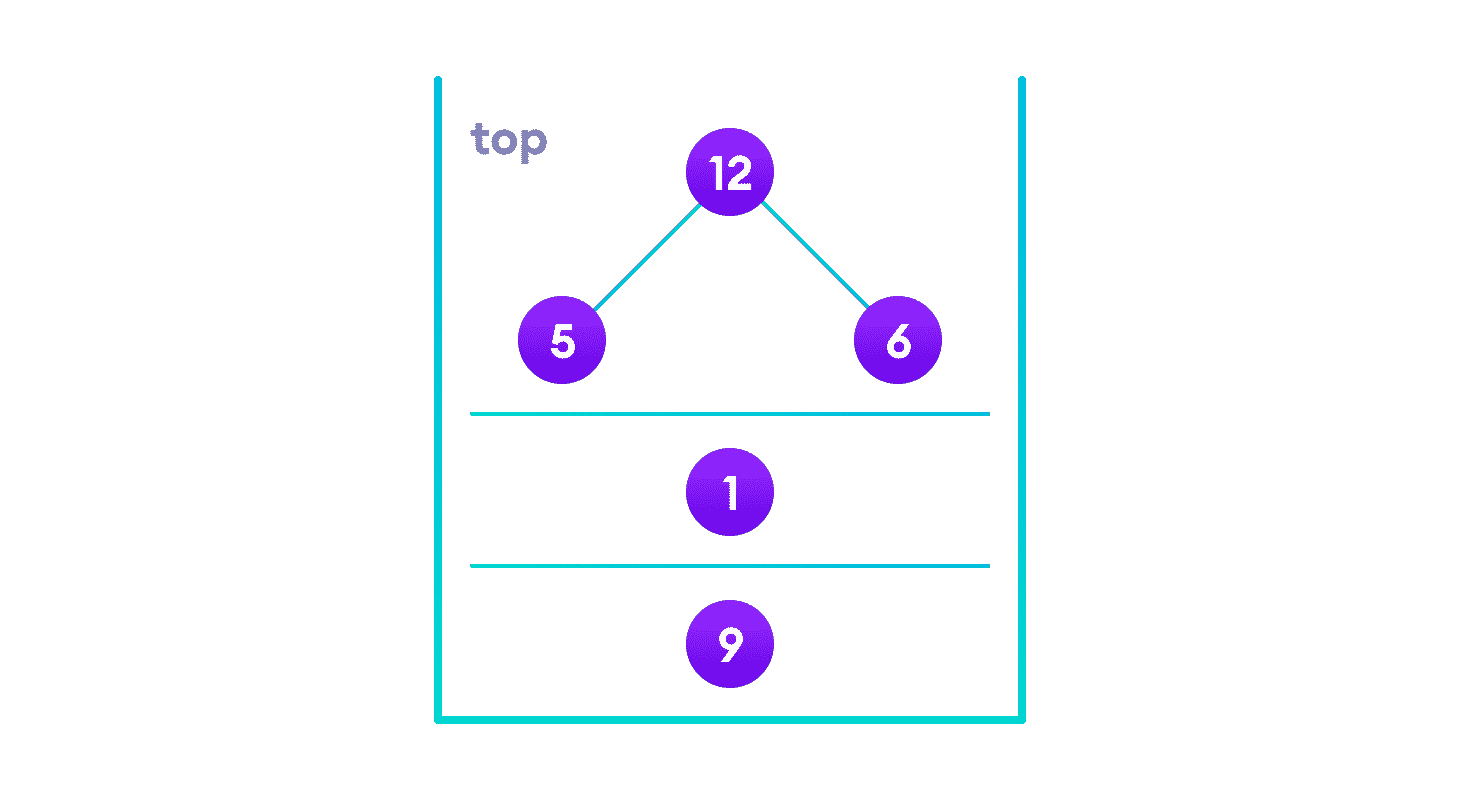 Stack we put the left subtree, root node and right subtree in a stack in that order so that we can display root node and traverse right subtree when we are done with left subtree