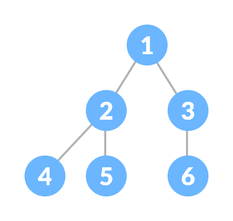 Complete Binary Tree Complete Binary Tree