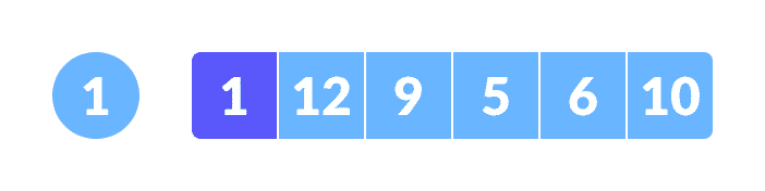 Select the first element as root Complete binary tree creation