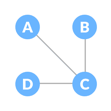Connected Graph Connected Graph