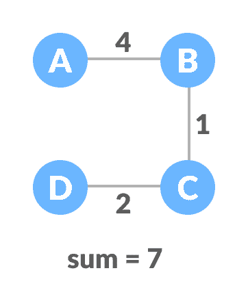 minimum spanning tree (mst) minimum spanning tree (mst)