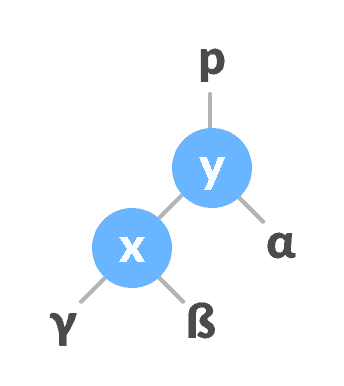 initial tree right-rotate