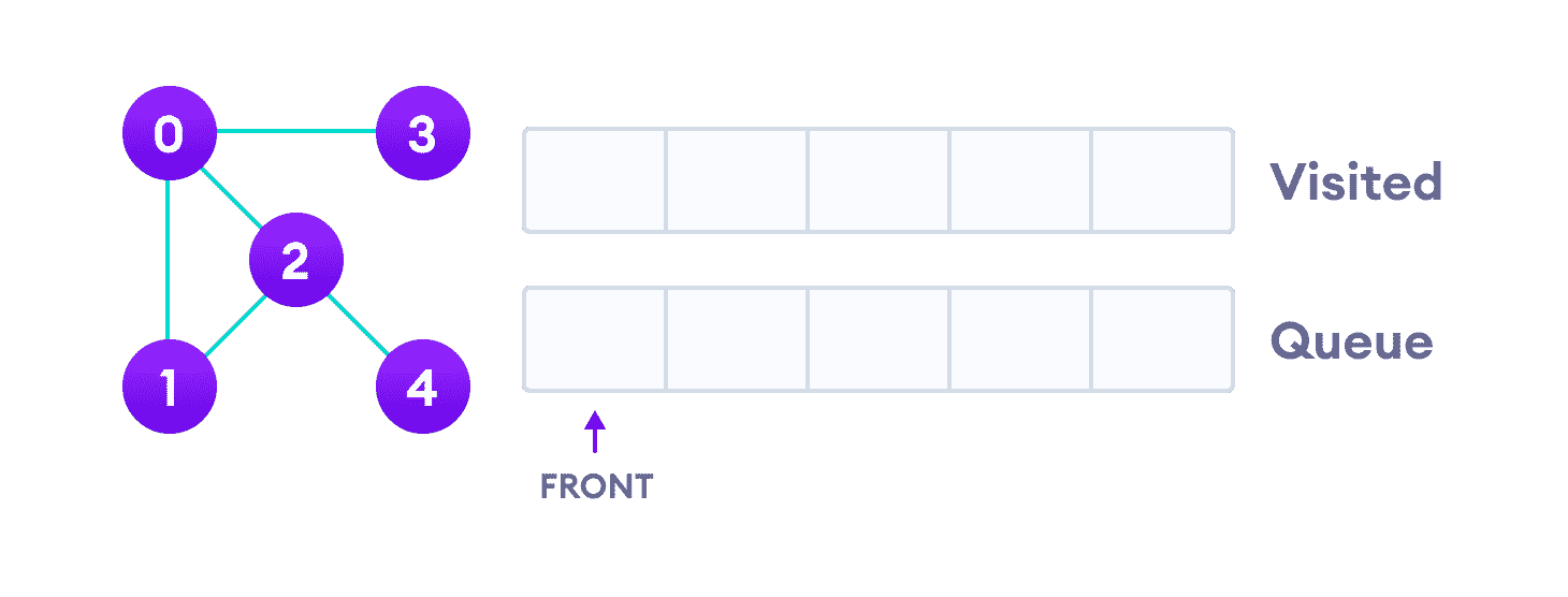 Undirected graph with 5 vertices undirected graph with 5 vertices