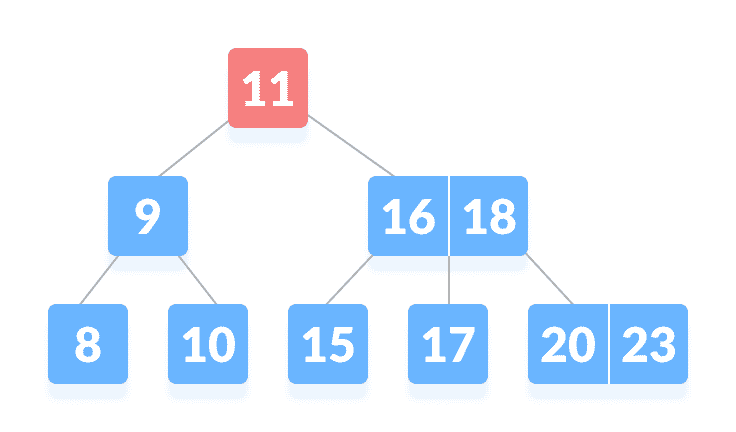 Not found on the root node Not found on the root node