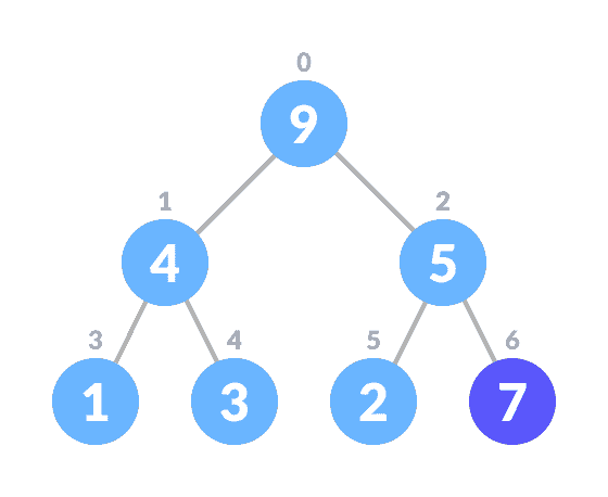 insert at the end insertion in heap