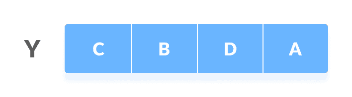 Second Sequence Longest Common Subsequence first sequence