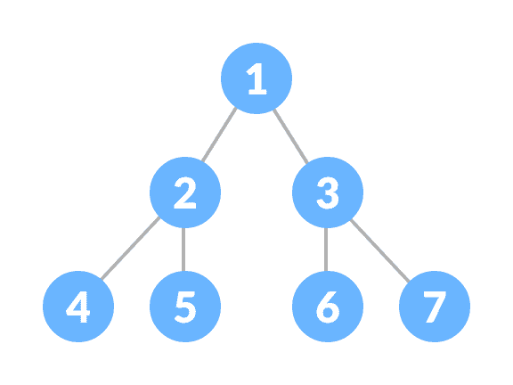 Perfect Binary Tree Perfect Binary Tree