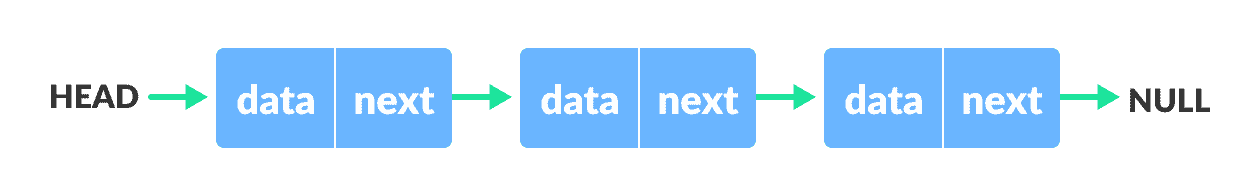 Singly linked list singly linked list