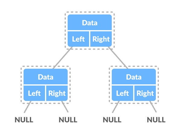Binary tree representation Binary tree