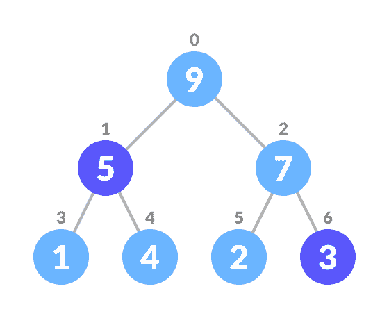 swap with the last element deletion in heap