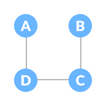 example of spanning tree spanning tree