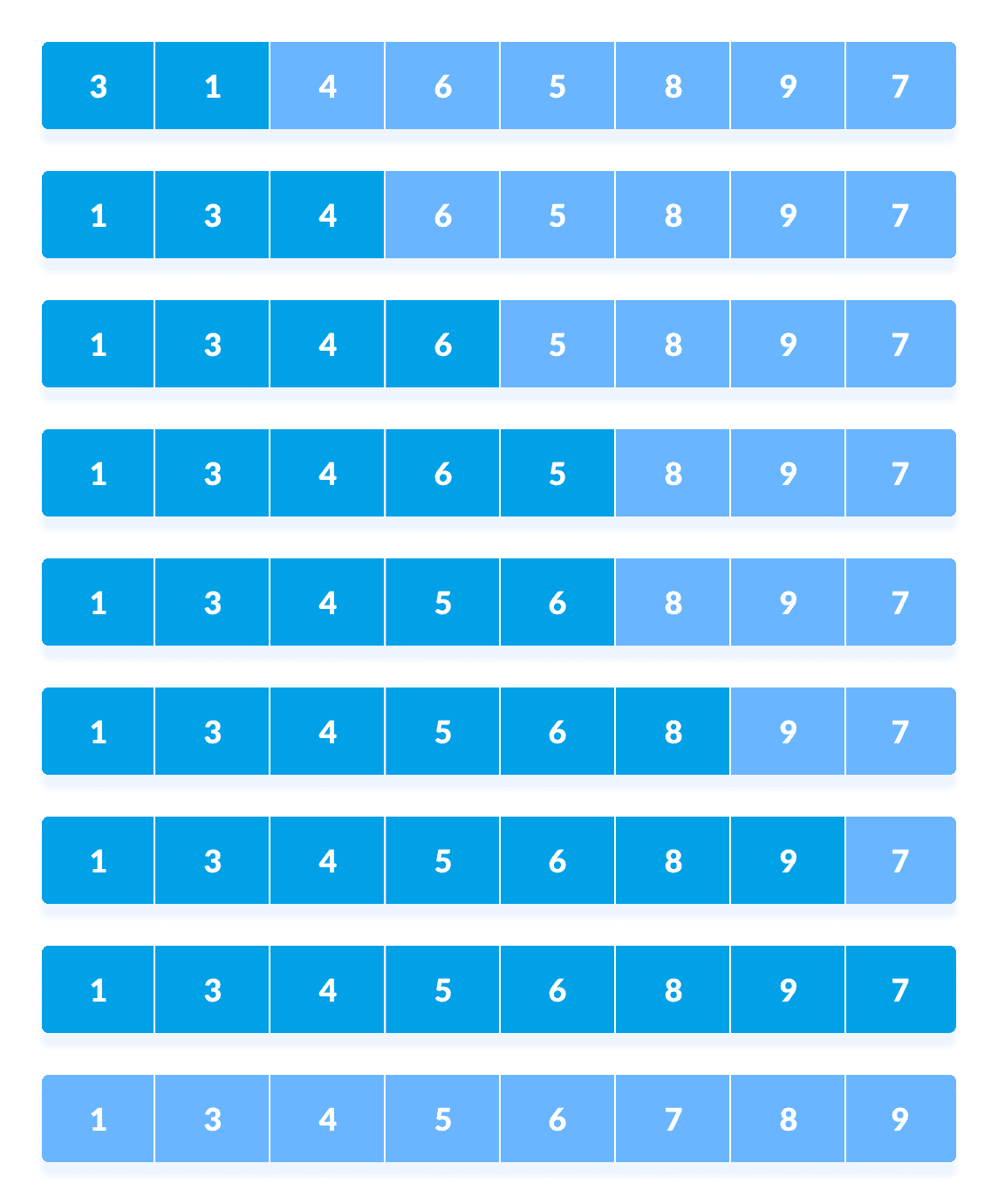 Shell Sort steps Shell Sort step
