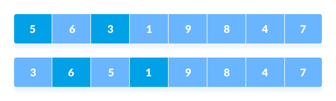 Second Loop Shell Sort step