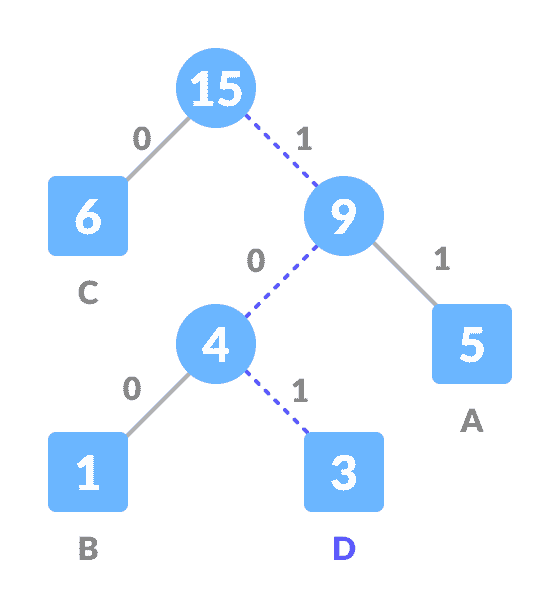 decoding huffman coding