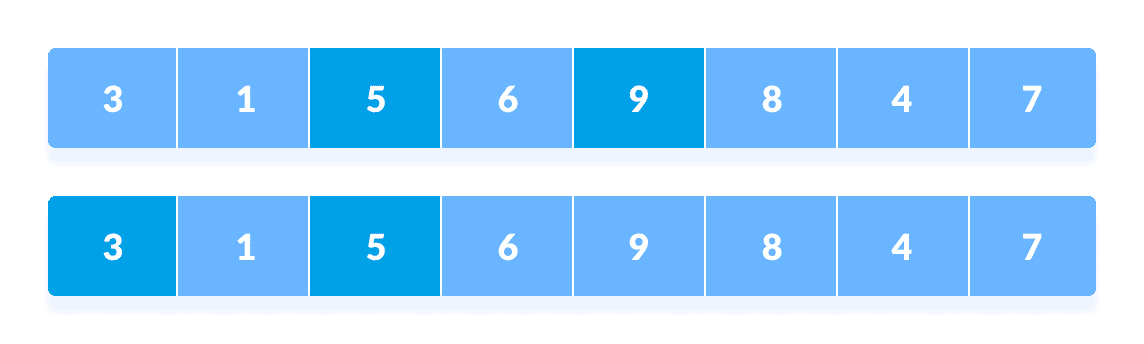 Shell Sort steps Shell Sort step