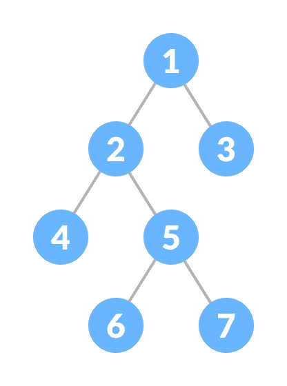 Full Binary Tree full binary tree