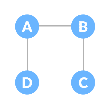 example of spanning tree spanning tree
