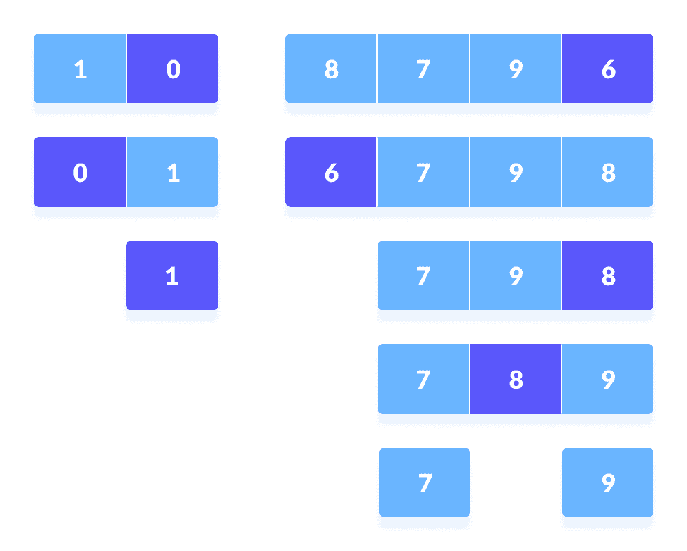 Quick Sort Steps Quick Sort Steps