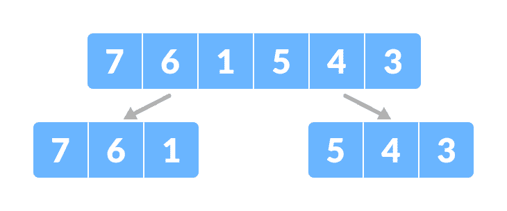 Divide the array into two subparts Divide the array into two subparts