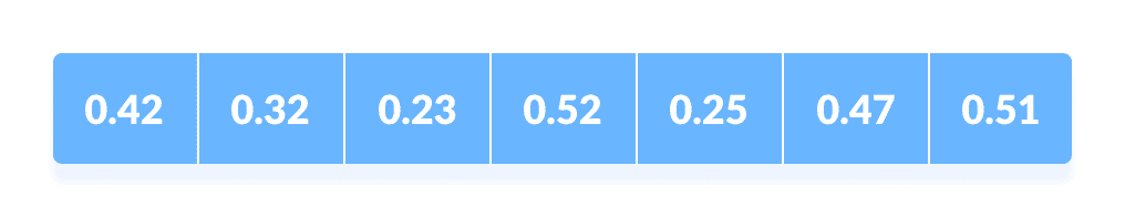 Original Array Bucket Sort Steps