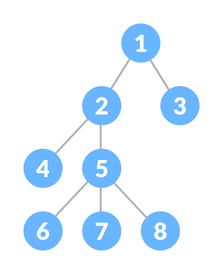 tree tree in data structure