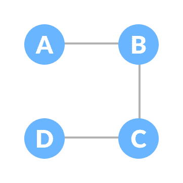 example of spanning tree spanning tree