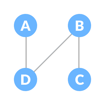 example of spanning tree spanning tree