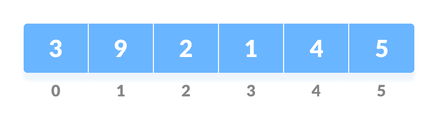 Initial Array heap initial array