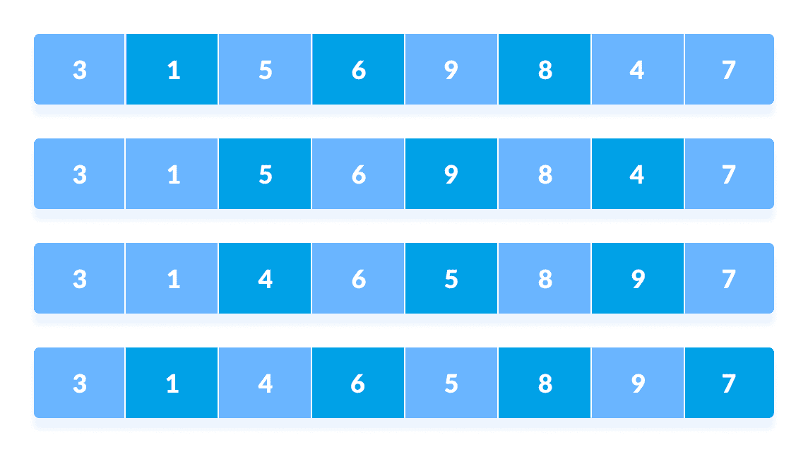 Shell Sort steps Shell Sort step