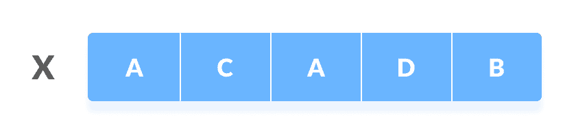 The first sequence Longest Common Subsequence first sequence