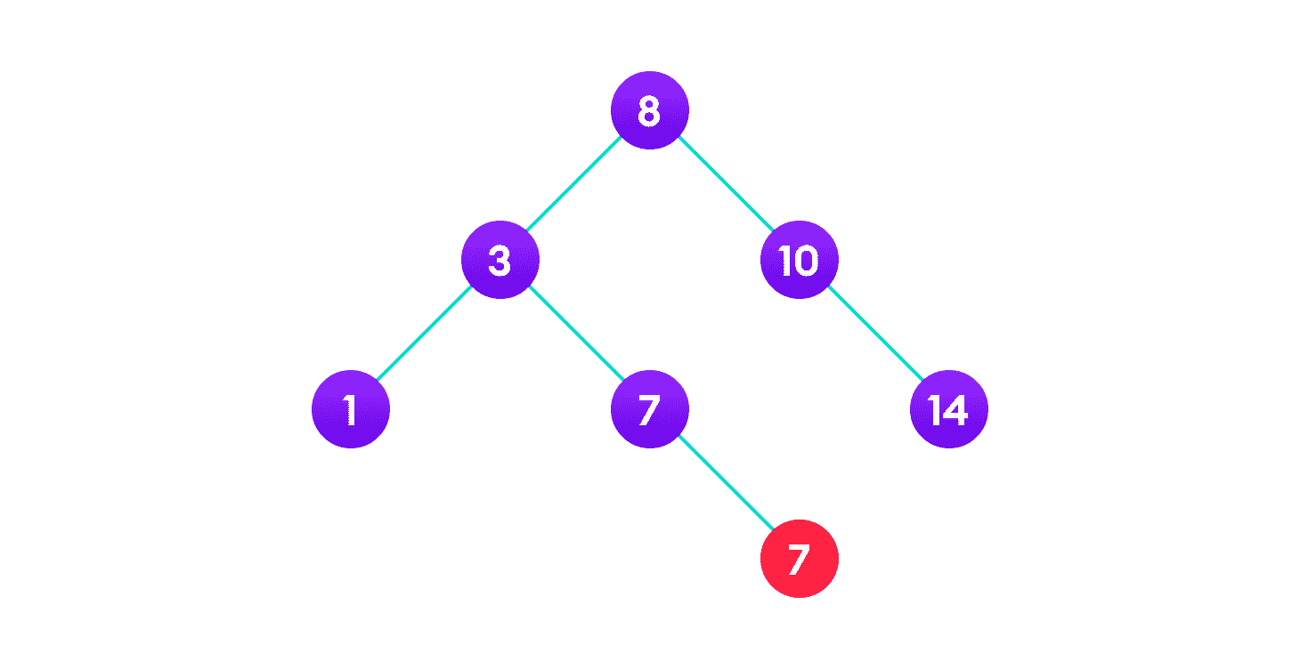 Deletion operation on a BST copy the value of its child to the node