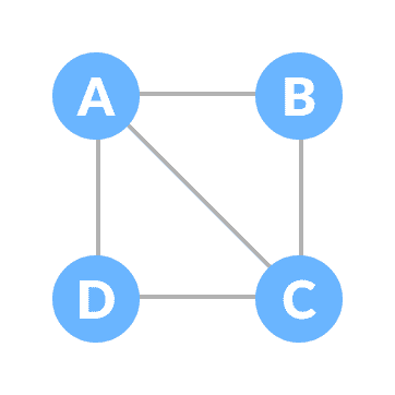 Undirected Graph Undirected Graph