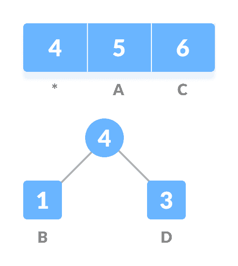 getting the sum of the least numbers huffman coding