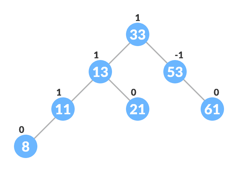 initial tree for insertion initial tree