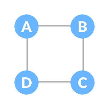 normal graph initial tree