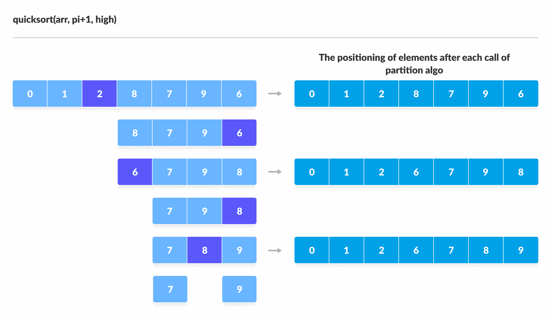 Quick Sort second half Quick Sort Steps