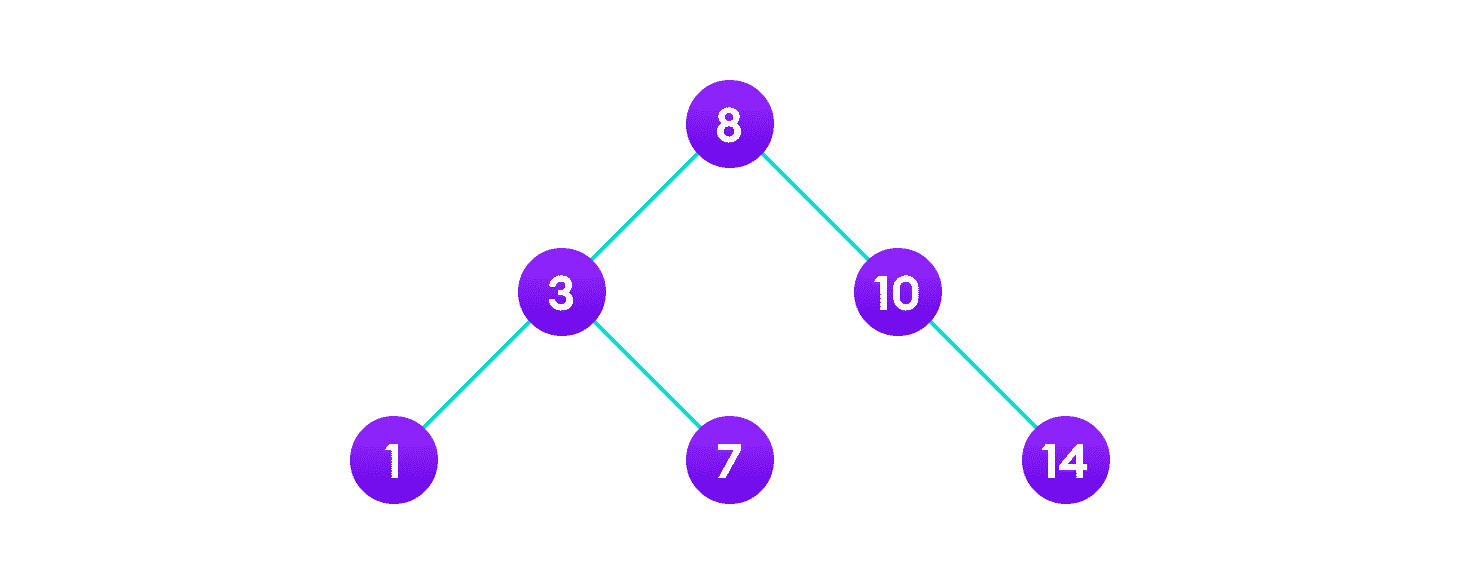Deletion operation on a BST Final tree