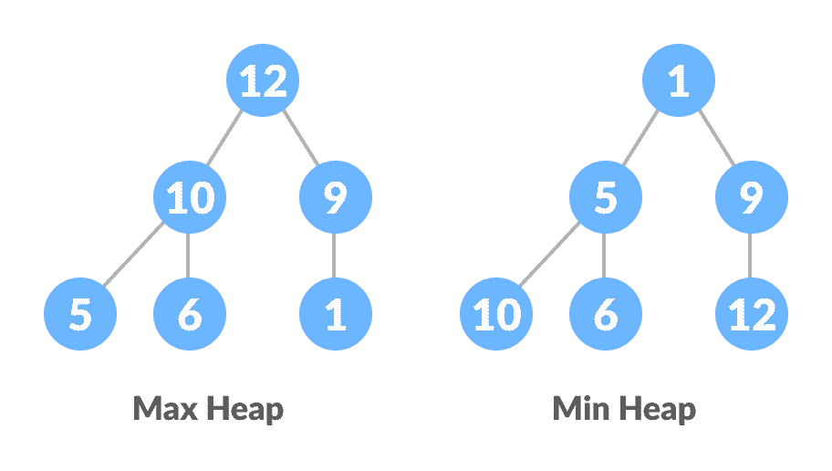 max heap min heap comparison max heap min heap comparison