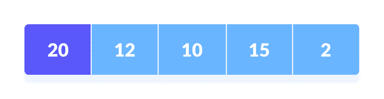 New Array Initialized Selection Sort Steps