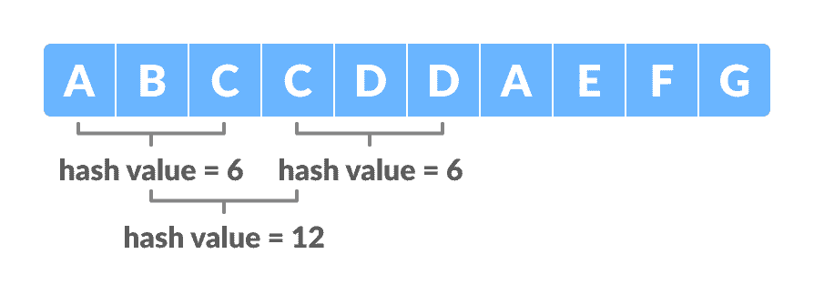 hash value of different windows hash value of different windows