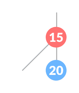 new node inserted insertion in red black tree