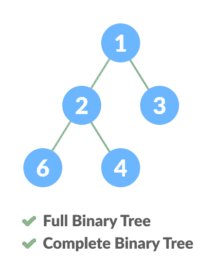 Comparison between full binary tree and complete binary tree Comparison between full binary tree and complete binary tree