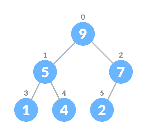 heapify the array deletion in heap