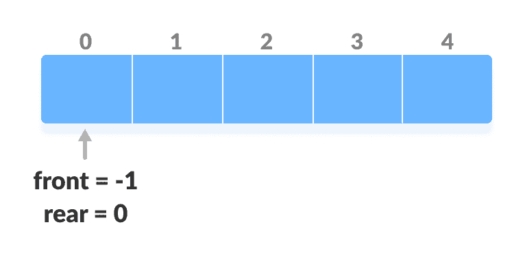 Initialize array Initialize array