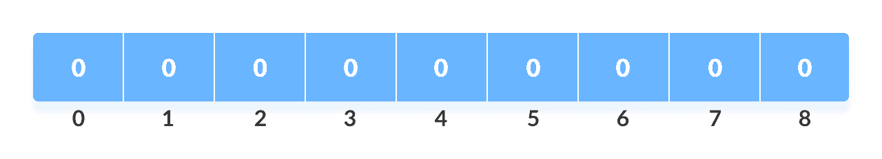 Count Array Counting Sort Step
