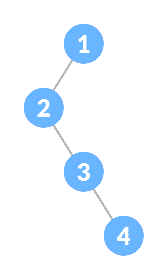 Degenerate Binary Tree Degenerate Binary Tree