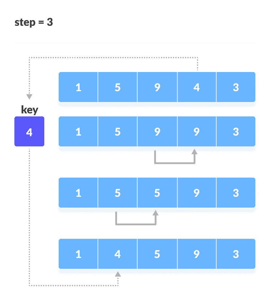 Insertion Sort Step 2 Insertion Sort Steps