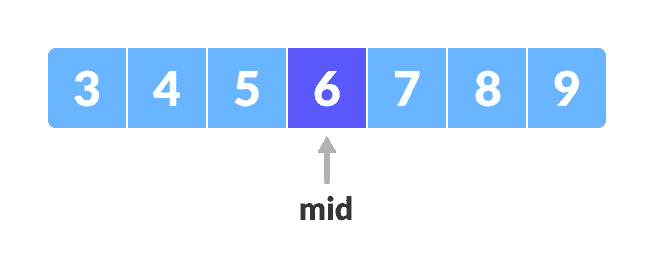 mid element mid element Binary Search