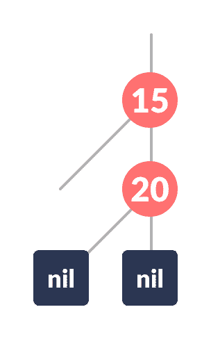 set the color of the newNode red and assign null to the children. insertion in red black tree