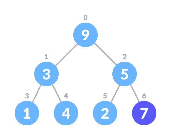 Priority queue insertion Inserting an element into priority queue